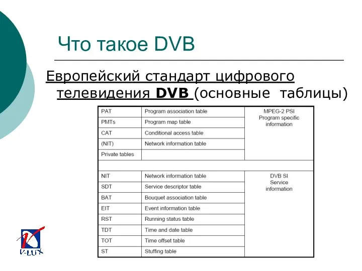 Что такое DVB Европейский стандарт цифрового телевидения DVB (основные таблицы)