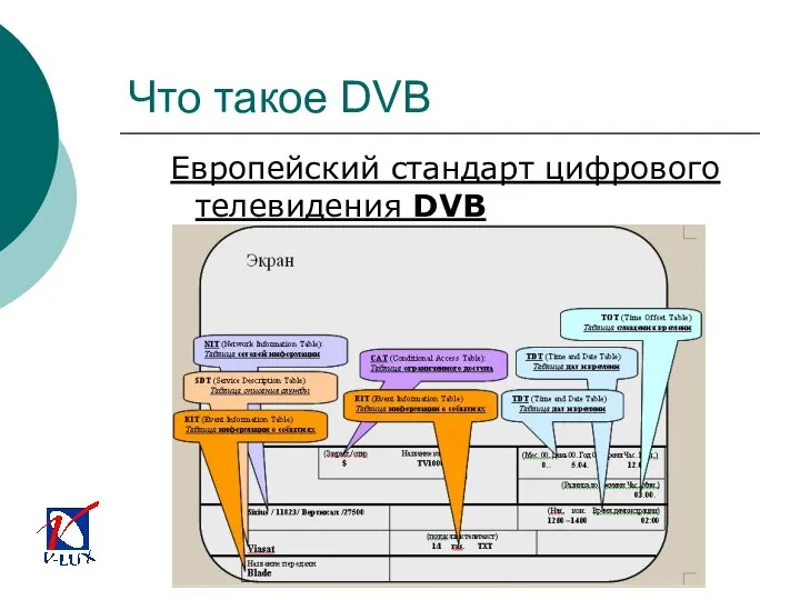 Что такое DVB Европейский стандарт цифрового телевидения DVB