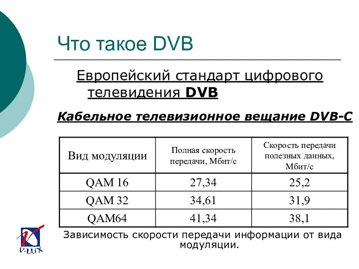 Что такое DVB Европейский стандарт цифрового телевидения DVB Зависимость скорости передачи