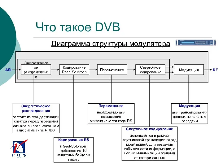 ASI Энергетическое распределение состоит из стандартизации спектра перед передачей сигнала с