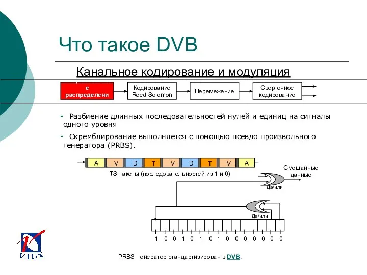 Разбиение длинных последовательностей нулей и единиц на сигналы одного уровня Скремблирование