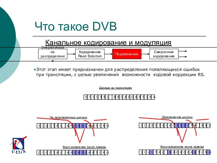 Этот этап имеет предназначен для распределения появляющихся ошибок при трансляции, с