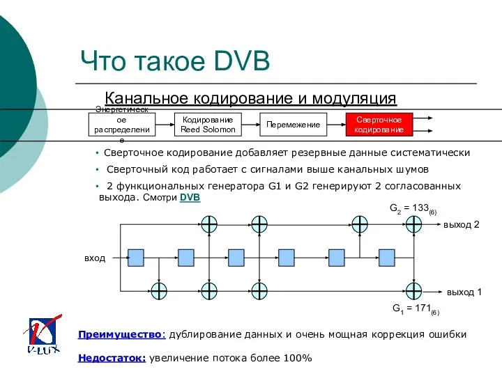 Сверточное кодирование добавляет резервные данные систематически Сверточный код работает с сигналами