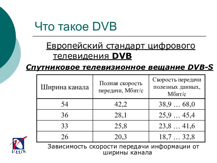 Что такое DVB Европейский стандарт цифрового телевидения DVB Зависимость скорости передачи