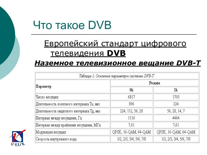 Что такое DVB Европейский стандарт цифрового телевидения DVB Наземное телевизионное вещание DVB-T