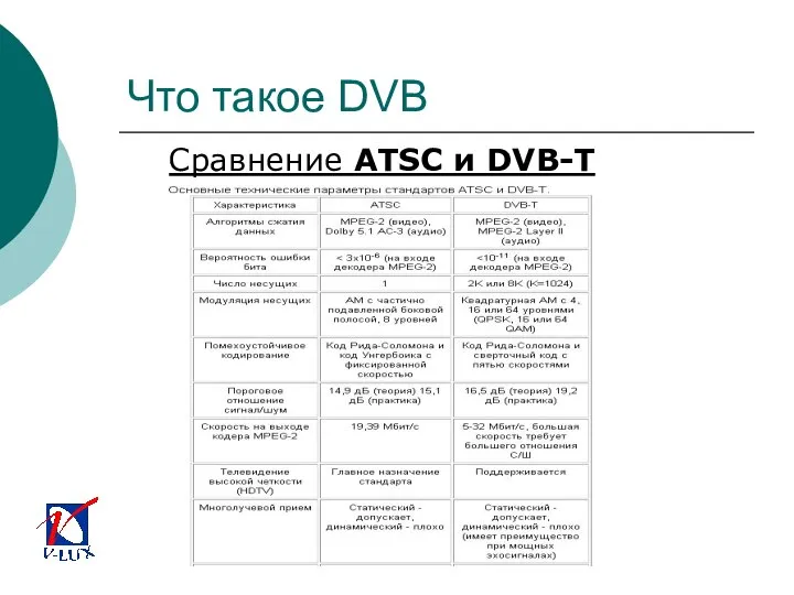 Что такое DVB Сравнение ATSC и DVB-T