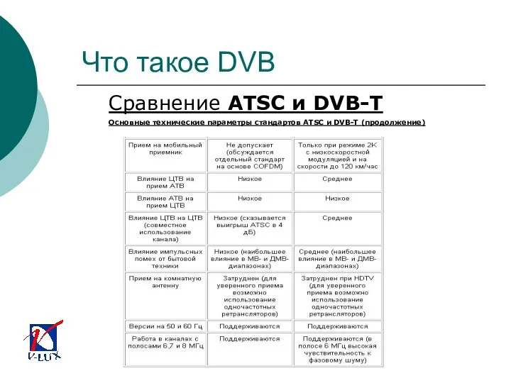 Что такое DVB Сравнение ATSC и DVB-T Основные технические параметры стандартов ATSC и DVB-T (продолжение)