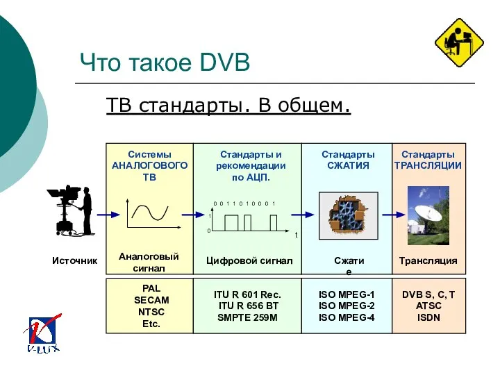 Что такое DVB ТВ стандарты. В общем.