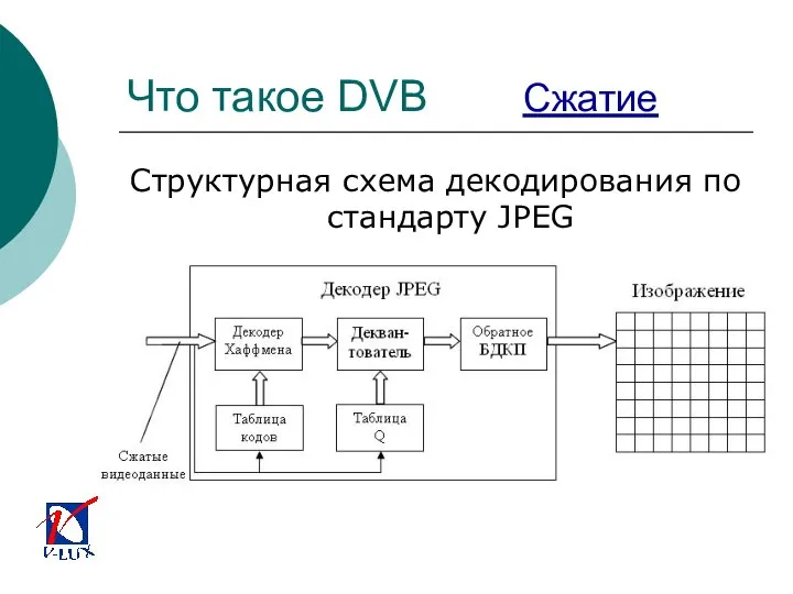 Что такое DVB Сжатие Структурная схема декодирования по стандарту JPEG