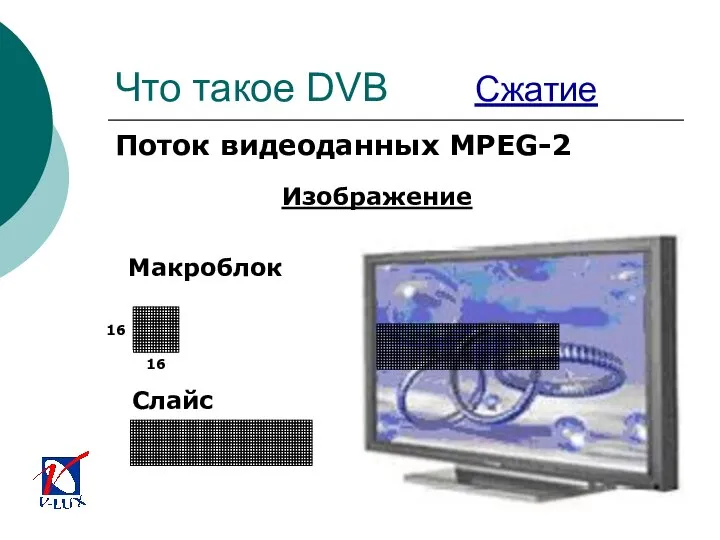 Что такое DVB Сжатие Поток видеоданных MPEG-2 Изображение
