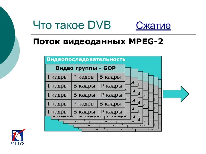 Что такое DVB Сжатие Поток видеоданных MPEG-2