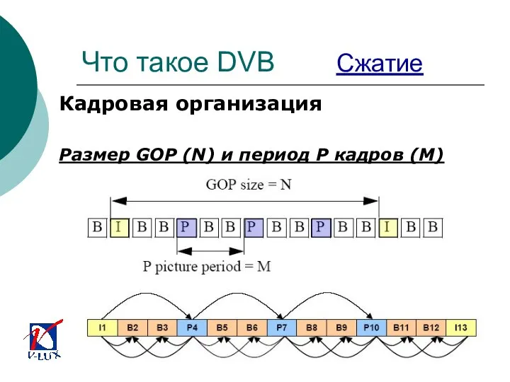 Что такое DVB Сжатие Кадровая организация Размер GOP (N) и период P кадров (M)