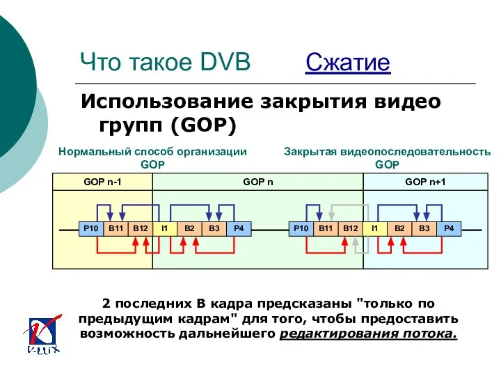 2 последних B кадра предсказаны "только по предыдущим кадрам" для того,