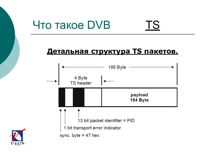 Что такое DVB TS Детальная структура TS пакетов.