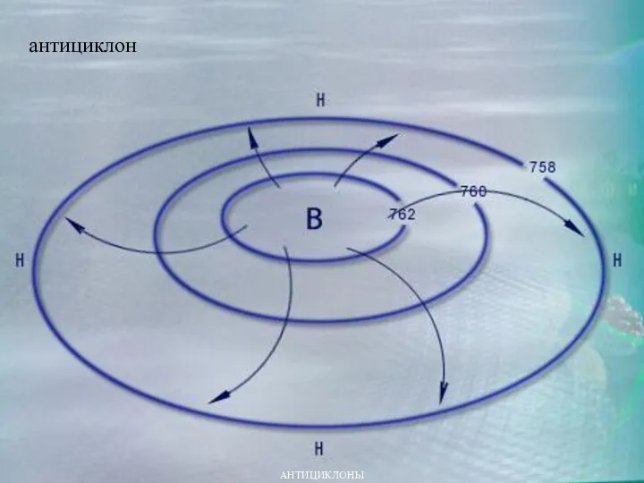 АНТИЦИКЛОНЫ антициклон