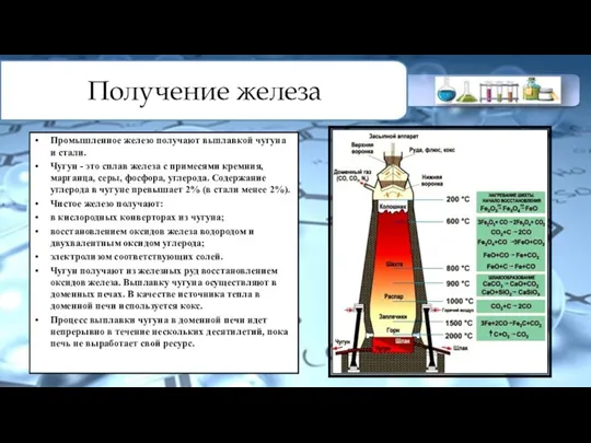 Получение железа Промышленное железо получают выплавкой чугуна и стали. Чугун -