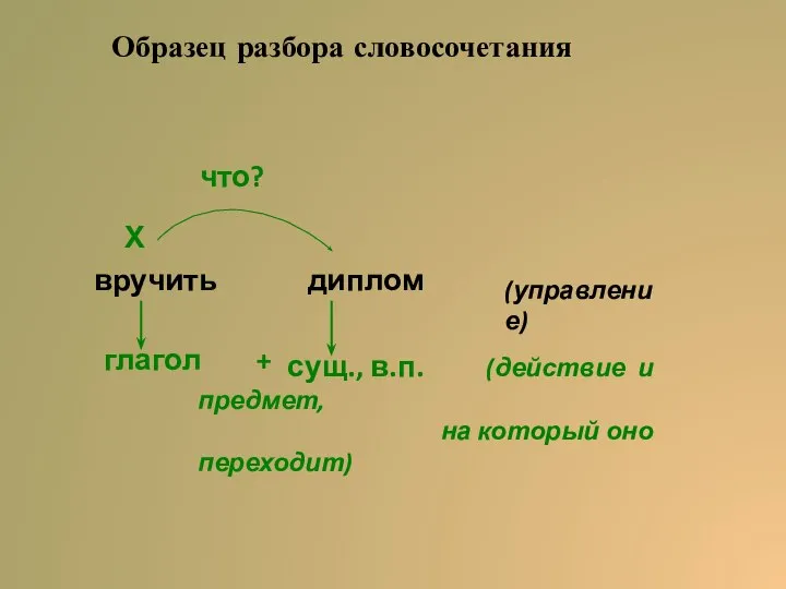 Образец разбора словосочетания вручить диплом глагол + Х сущ., в.п. (действие