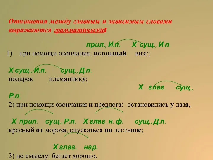 Отношения между главным и зависимым словами выражаются грамматически: прил., И.п. Х