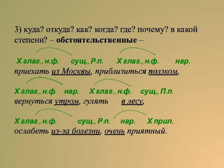 3) куда? откуда? как? когда? где? почему? в какой степени? –