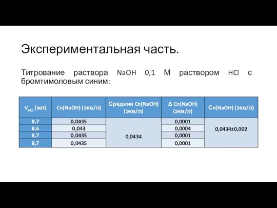 Экспериментальная часть. Титрование раствора NaOH 0,1 М раствором HCl с бромтимоловым синим: