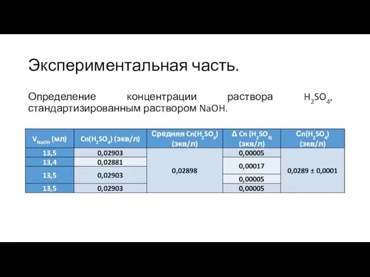 Экспериментальная часть. Определение концентрации раствора H2SO4, стандартизированным раствором NaOH.