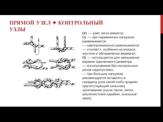 ПРЯМОЙ УЗЕЛ + КОНТРОЛЬНЫЙ УЗЛЫ (+) — узел легко вяжется; (‑)