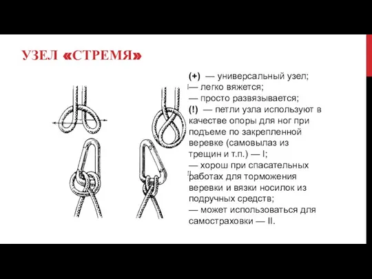 УЗЕЛ «СТРЕМЯ» (+) — универсальный узел; — легко вяжется; — просто