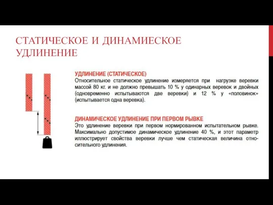 СТАТИЧЕСКОЕ И ДИНАМИЕСКОЕ УДЛИНЕНИЕ