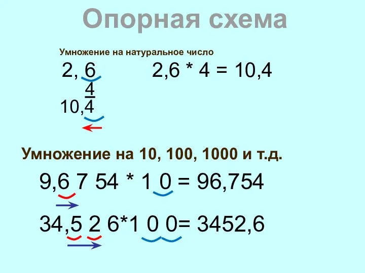 Умножение на 10, 100, 1000 и т.д. 9,6 7 54 *