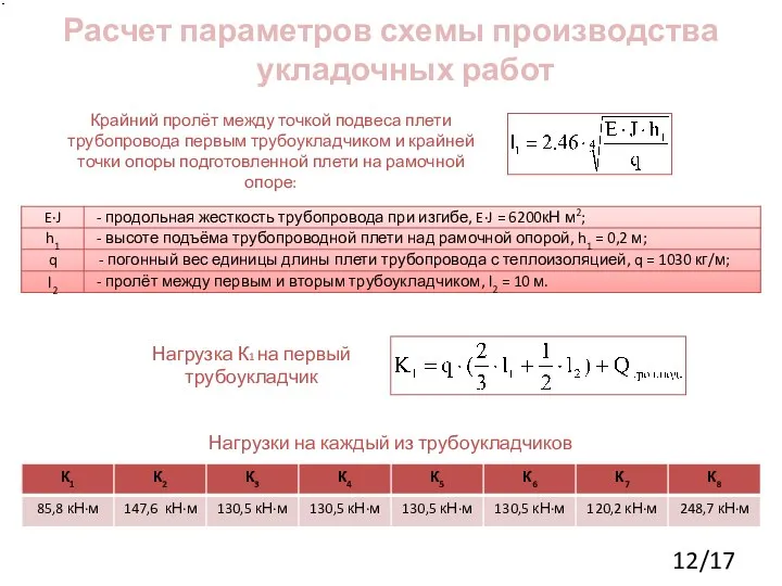 Расчет параметров схемы производства укладочных работ Крайний пролёт между точкой подвеса