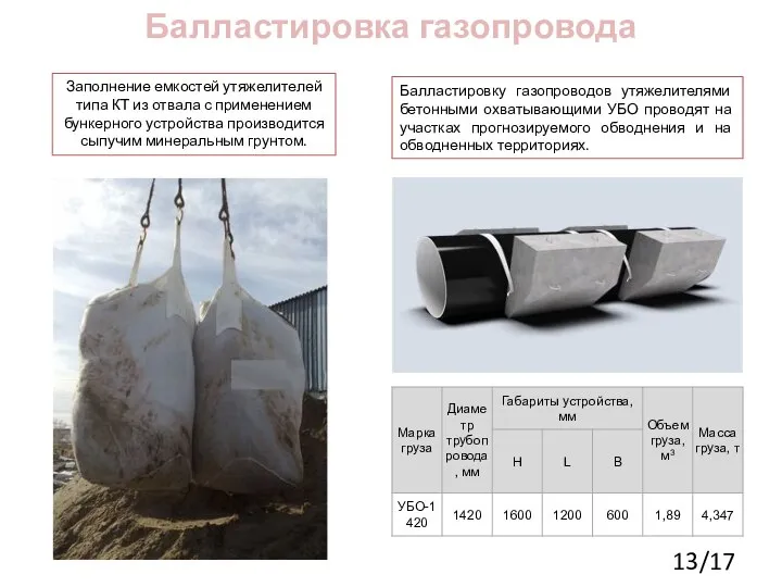 Балластировка газопровода Балластировку газопроводов утяжелителями бетонными охватывающими УБО проводят на участках