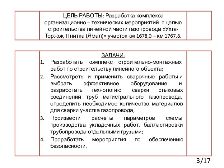 ЦЕЛЬ РАБОТЫ: Разработка комплекса организационно – технических мероприятий с целью строительства