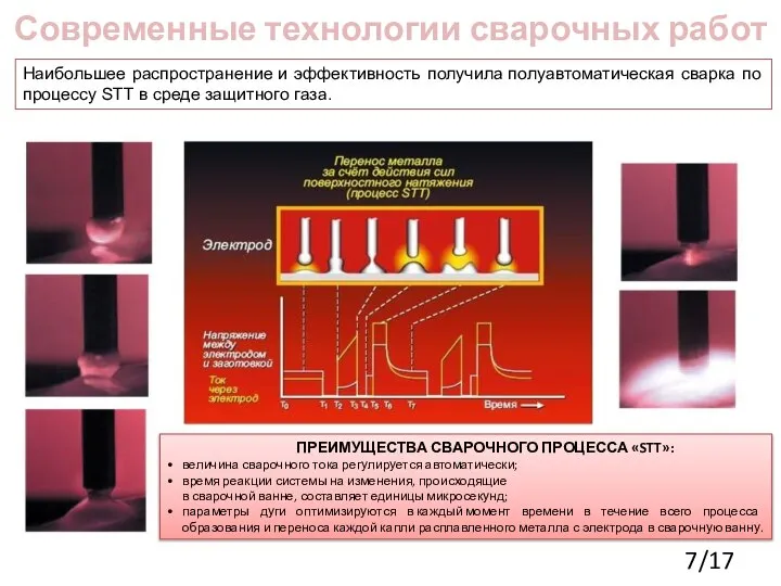 Современные технологии сварочных работ ПРЕИМУЩЕСТВА СВАРОЧНОГО ПРОЦЕССА «STT»: величина сварочного тока