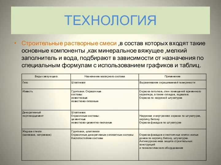 ТЕХНОЛОГИЯ Строительные растворные смеси ,в состав которых входят такие основные компоненты