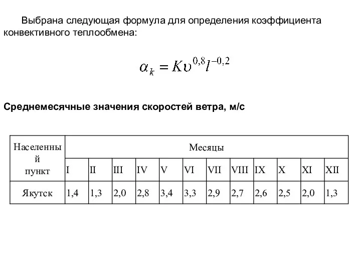 Выбрана следующая формула для определения коэффициента конвективного теплообмена: Среднемесячные значения скоростей ветра, м/с