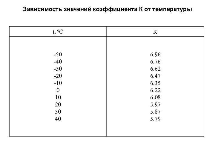 Зависимость значений коэффициента К от температуры