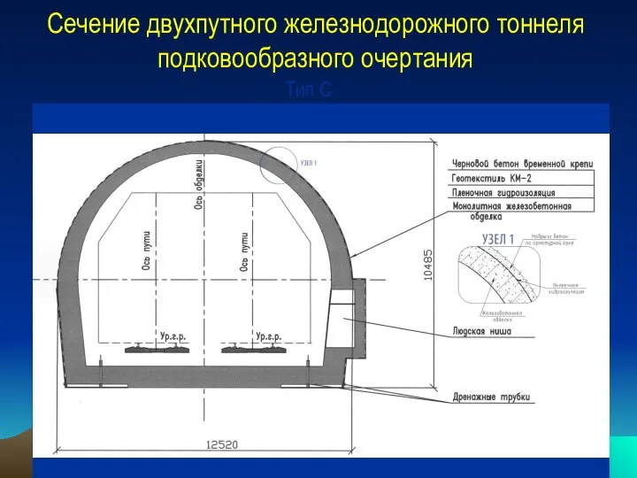 Сечение двухпутного железнодорожного тоннеля подковообразного очертания Тип C