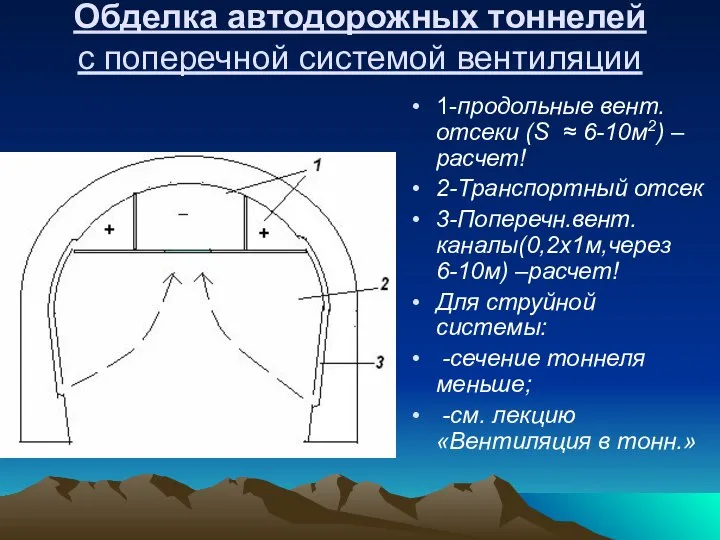 Обделка автодорожных тоннелей с поперечной системой вентиляции 1-продольные вент. отсеки (S