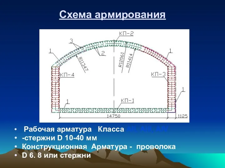 Схема армирования Рабочая арматура Класса АII, АIII, АIV -стержни D 10-40