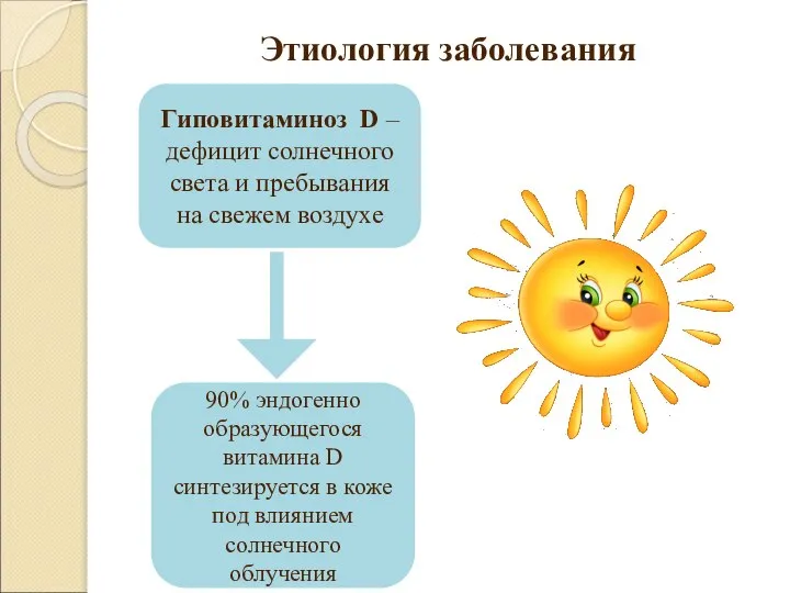 Этиология заболевания Гиповитаминоз D – дефицит солнечного света и пребывания на
