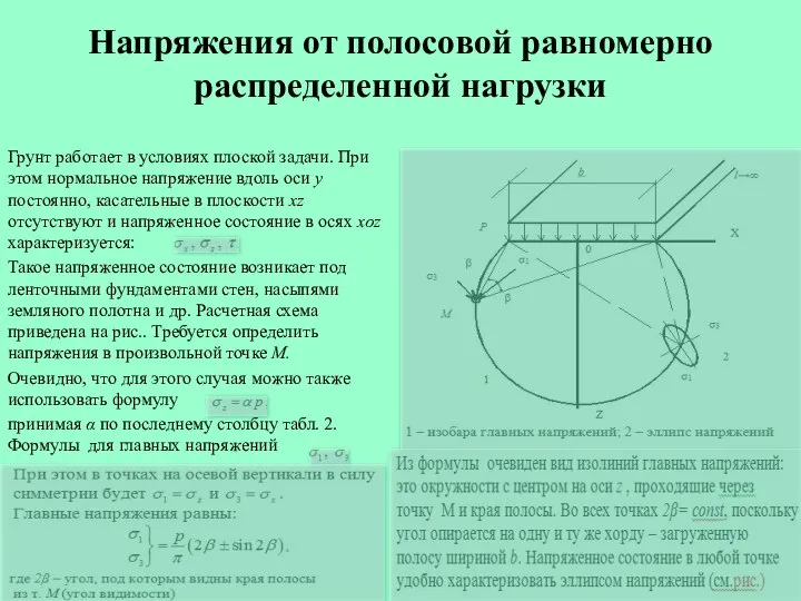 Напряжения от полосовой равномерно распределенной нагрузки Грунт работает в условиях плоской