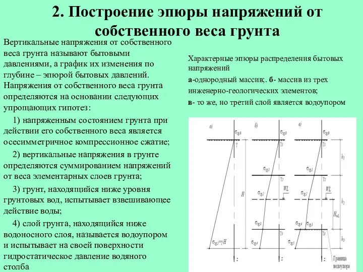 2. Построение эпюры напряжений от собственного веса грунта Вертикальные напряжения от