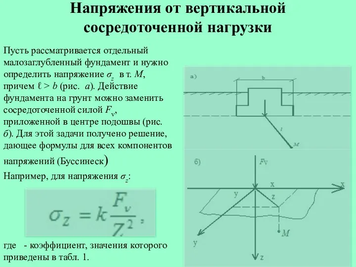 Напряжения от вертикальной сосредоточенной нагрузки Пусть рассматривается отдельный малозаглубленный фундамент и