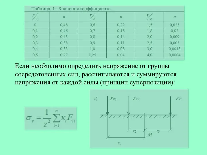 Если необходимо определить напряжение от группы сосредоточенных сил, рассчитываются и суммируются