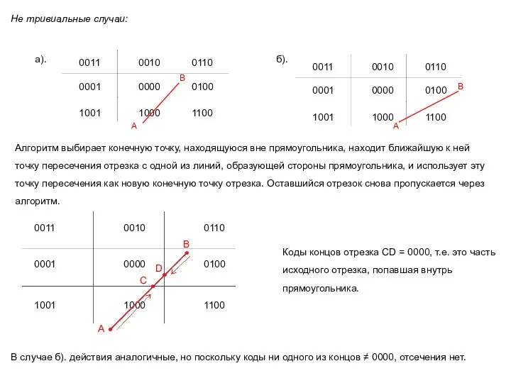 Алгоритм выбирает конечную точку, находящуюся вне прямоугольника, находит ближайшую к ней