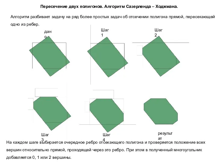 Пересечение двух полигонов. Алгоритм Сазерленда – Ходжмана. Алгоритм разбивает задачу на