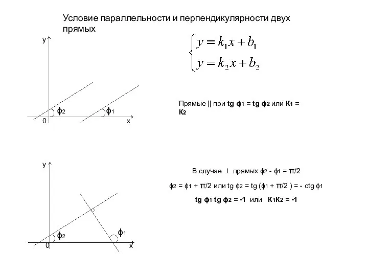 Условие параллельности и перпендикулярности двух прямых Прямые || при tg ϕ1