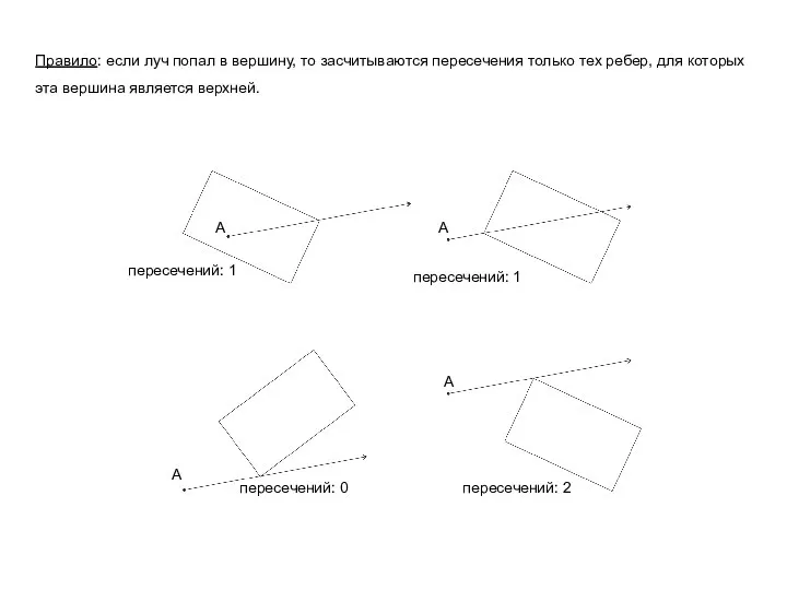 Правило: если луч попал в вершину, то засчитываются пересечения только тех