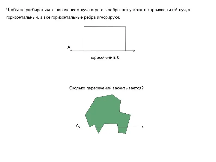 Чтобы не разбираться с попаданием луча строго в ребро, выпускают не