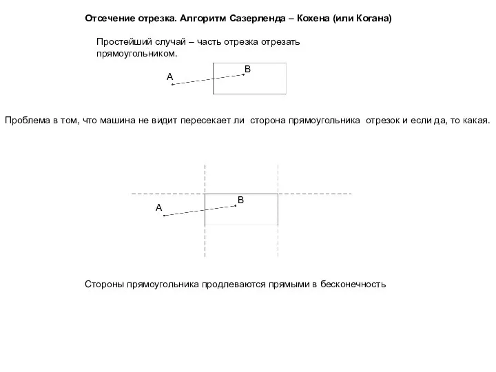 Отсечение отрезка. Алгоритм Сазерленда – Кохена (или Когана) Простейший случай –